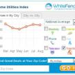 WhiteFence Index Trends: August 2013